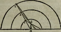 An illustration from Traicté de la sphere dv monde. Diusé en cinq liures (1664)