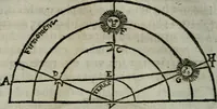 An illustration from Traicté de la sphere dv monde. Diusé en cinq liures (1664)