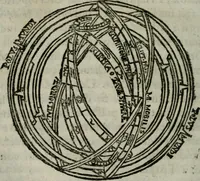 An illustration from Traicté de la sphere dv monde. Diusé en cinq liures (1664)