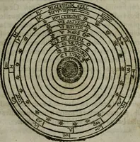 An illustration from Traicté de la sphere dv monde. Diusé en cinq liures (1664)