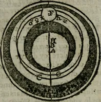 An illustration from Traicté de la sphere dv monde. Diusé en cinq liures (1664)