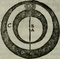 An illustration from Traicté de la sphere dv monde. Diusé en cinq liures (1664)