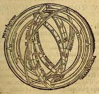 An illustration from Traicté de la sphere du monde. : Diuisé en quatre liures, ausquels est adiousté le cinquiesme de l'vsage d'icelle. (1628)