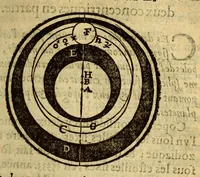 An illustration from Traicté de la sphere du monde. : Diuisé en quatre liures, ausquels est adiousté le cinquiesme de l'vsage d'icelle. (1628)