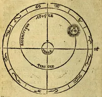 An illustration from Traicté de la sphere du monde. : Diuisé en quatre liures, ausquels est adiousté le cinquiesme de l'vsage d'icelle. (1628)