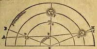 An illustration from Traicté de la sphere du monde. : Diuisé en quatre liures, ausquels est adiousté le cinquiesme de l'vsage d'icelle. (1628)