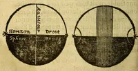 An illustration from Traicté de la sphere du monde. : Diuisé en quatre liures, ausquels est adiousté le cinquiesme de l'vsage d'icelle. (1628)
