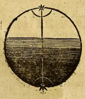 An illustration from Traicté de la sphere du monde. : Diuisé en quatre liures, ausquels est adiousté le cinquiesme de l'vsage d'icelle. (1628)
