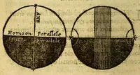 Picture 5 of 25 from Traicté de la sphere du monde. : Diuisé en quatre liures, ausquels est adiousté le cinquiesme de l'vsage d'icelle. (1628), leaf 58