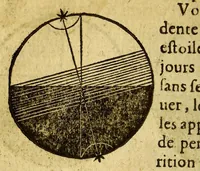An illustration from Traicté de la sphere du monde. : Diuisé en quatre liures, ausquels est adiousté le cinquiesme de l'vsage d'icelle. (1628)