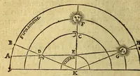 An illustration from Traicté de la sphere du monde. : Diuisé en quatre liures, ausquels est adiousté le cinquiesme de l'vsage d'icelle. (1628)
