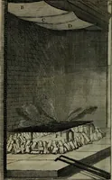 An illustration from Traicté des manieres de graver en taille dovce svr l'airin. Par le moyen des eaux fortes, & des vernix durs & mols. Ensemble de la façon d'en imprimer les planches & d'en construire la presse, & autres choses concernans lesdits arts (1645)