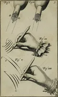 An illustration from Traicté des manieres de graver en taille dovce svr l'airin. Par le moyen des eaux fortes, & des vernix durs & mols. Ensemble de la façon d'en imprimer les planches & d'en construire la presse, & autres choses concernans lesdits arts (1645)