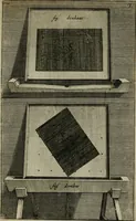 An illustration from Traicté des manieres de graver en taille dovce svr l'airin. Par le moyen des eaux fortes, & des vernix durs & mols. Ensemble de la façon d'en imprimer les planches & d'en construire la presse, & autres choses concernans lesdits arts (1645)