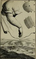 An illustration from Traicté des manieres de graver en taille dovce svr l'airin. Par le moyen des eaux fortes, & des vernix durs & mols. Ensemble de la façon d'en imprimer les planches & d'en construire la presse, & autres choses concernans lesdits arts (1645)