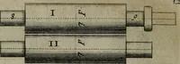 An illustration from Traicté des manieres de graver en taille dovce svr l'airin. Par le moyen des eaux fortes, & des vernix durs & mols. Ensemble de la façon d'en imprimer les planches & d'en construire la presse, & autres choses concernans lesdits arts (1645)