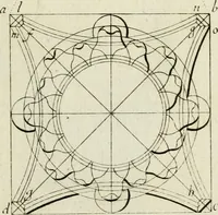 An illustration from Traicté des cinq ordres d'architecture, desquels se sont seruy les anciens (1645)