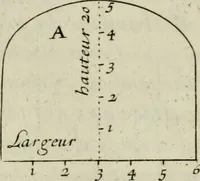 An illustration from Traicté des cinq ordres d'architecture, desquels se sont seruy les anciens (1645)