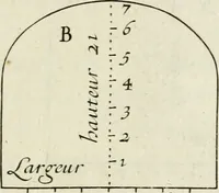 An illustration from Traicté des cinq ordres d'architecture, desquels se sont seruy les anciens (1645)
