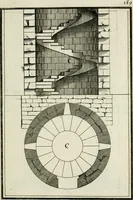 An illustration from Traicté des cinq ordres d'architecture, desquels se sont seruy les anciens (1645)