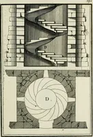 An illustration from Traicté des cinq ordres d'architecture, desquels se sont seruy les anciens (1645)