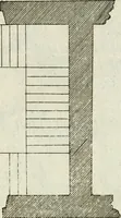 An illustration from Traicté des cinq ordres d'architecture, desquels se sont seruy les anciens (1645)