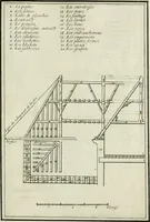An illustration from Traicté des cinq ordres d'architecture, desquels se sont seruy les anciens (1645)