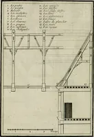 An illustration from Traicté des cinq ordres d'architecture, desquels se sont seruy les anciens (1645)