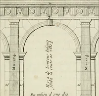 An illustration from Traicté des cinq ordres d'architecture, desquels se sont seruy les anciens (1645)