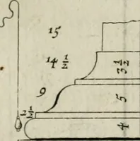 An illustration from Traicté des cinq ordres d'architecture, desquels se sont seruy les anciens (1645)