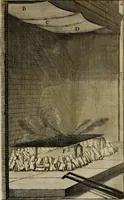 Picture 5 of 20 from Traicté des manieres de grauer en taille douce sur l'airin : par le moyen des eaux fortes, & des vernix durs & mols : ensemble de la façon d'en imprimer les planches & d'en construire la presse, & autres choses concernans lesdits arts (1645), leaf 29