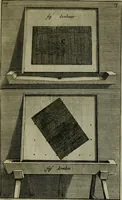 An illustration from Traicté des manieres de grauer en taille douce sur l'airin : par le moyen des eaux fortes, & des vernix durs & mols : ensemble de la façon d'en imprimer les planches & d'en construire la presse, & autres choses concernans lesdits arts (1645)