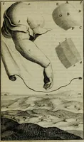 Picture 11 of 20 from Traicté des manieres de grauer en taille douce sur l'airin : par le moyen des eaux fortes, & des vernix durs & mols : ensemble de la façon d'en imprimer les planches & d'en construire la presse, & autres choses concernans lesdits arts (1645), leaf 58