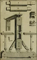 An illustration from Traicté des manieres de grauer en taille douce sur l'airin : par le moyen des eaux fortes, & des vernix durs & mols : ensemble de la façon d'en imprimer les planches & d'en construire la presse, & autres choses concernans lesdits arts (1645)