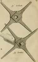 Picture 18 of 20 from Traicté des manieres de grauer en taille douce sur l'airin : par le moyen des eaux fortes, & des vernix durs & mols : ensemble de la façon d'en imprimer les planches & d'en construire la presse, & autres choses concernans lesdits arts (1645), leaf 91