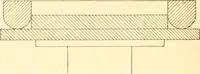 An illustration from Training in wood-work, designed for use in manual training and technical school; consisting of three parts: carpentry, wood-turning and pattern work (1902)