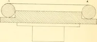An illustration from Training in wood-work, designed for use in manual training and technical school; consisting of three parts: carpentry, wood-turning and pattern work (1902)
