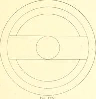 An illustration from Training in wood-work, designed for use in manual training and technical school; consisting of three parts: carpentry, wood-turning and pattern work (1902)
