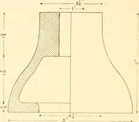 An illustration from Training in wood-work, designed for use in manual training and technical school; consisting of three parts: carpentry, wood-turning and pattern work (1902)