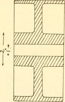 An illustration from Training in wood-work, designed for use in manual training and technical school; consisting of three parts: carpentry, wood-turning and pattern work (1902)