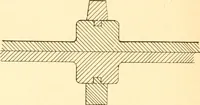 An illustration from Training in wood-work, designed for use in manual training and technical school; consisting of three parts: carpentry, wood-turning and pattern work (1902)