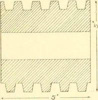 An illustration from Training in wood-work, designed for use in manual training and technical school; consisting of three parts: carpentry, wood-turning and pattern work (1902)