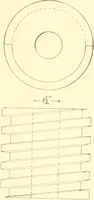 An illustration from Training in wood-work, designed for use in manual training and technical school; consisting of three parts: carpentry, wood-turning and pattern work (1902)
