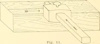 An illustration from Training in wood-work, designed for use in manual training and technical school; consisting of three parts: carpentry, wood-turning and pattern work (1902)
