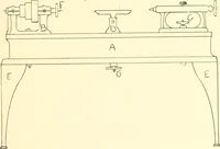 An illustration from Training in wood-work, designed for use in manual training and technical school; consisting of three parts: carpentry, wood-turning and pattern work (1902)