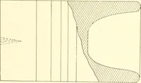 An illustration from Training in wood-work, designed for use in manual training and technical school; consisting of three parts: carpentry, wood-turning and pattern work (1902)