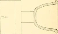 An illustration from Training in wood-work, designed for use in manual training and technical school; consisting of three parts: carpentry, wood-turning and pattern work (1902)
