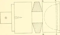 An illustration from Training in wood-work, designed for use in manual training and technical school; consisting of three parts: carpentry, wood-turning and pattern work (1902)