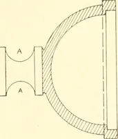An illustration from Training in wood-work, designed for use in manual training and technical school; consisting of three parts: carpentry, wood-turning and pattern work (1902)