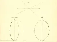 An illustration from Traité complet de la peinture (1829)